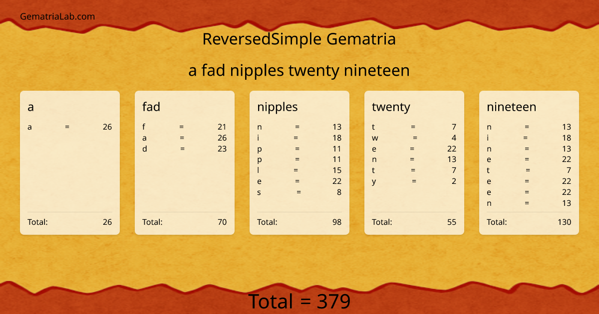 a fad nipples twenty nineteen in reversedSimple Gematria
